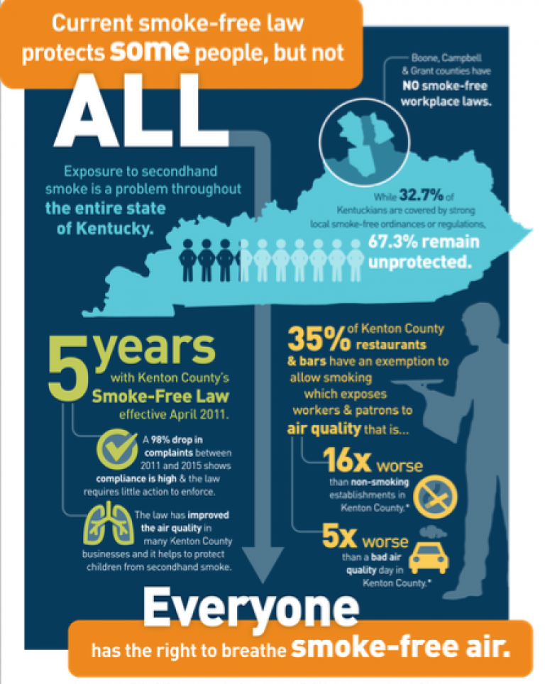 Status report on Kenton County's 5yearold smokefree law indicates