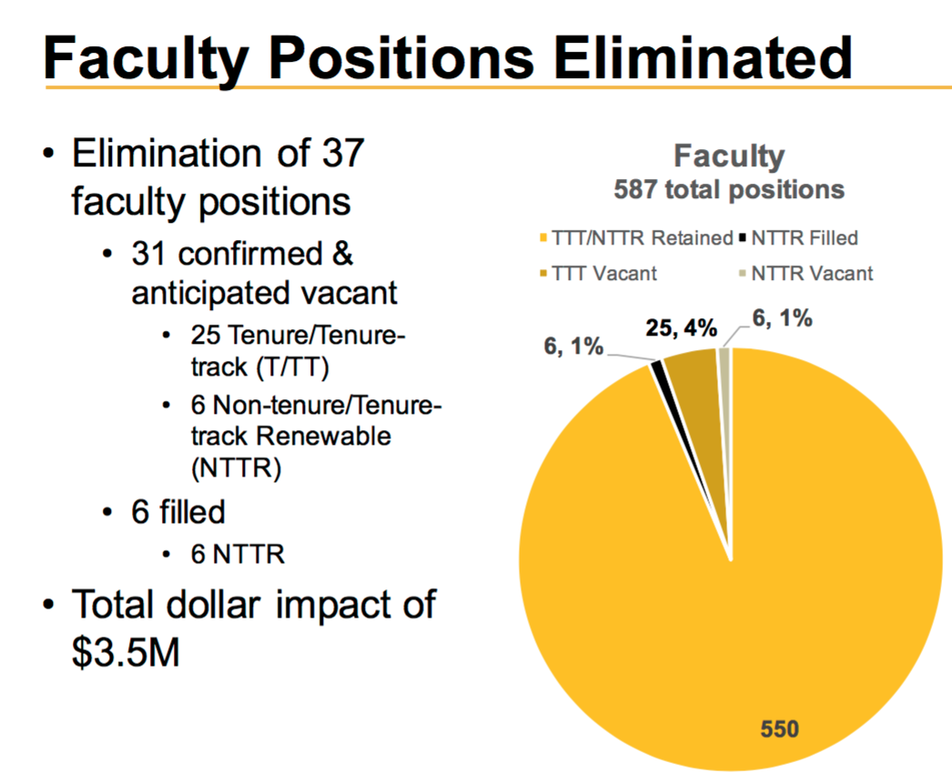 faculty