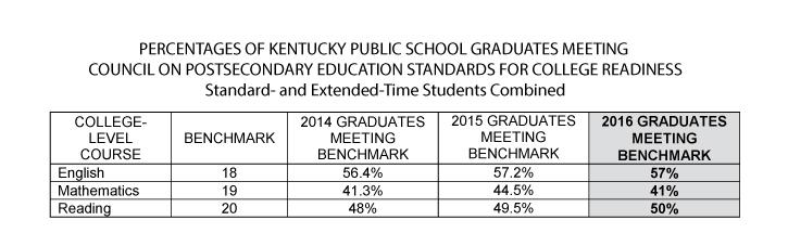 2016-ACT-Percentage-Mtg.-CPE-Standards