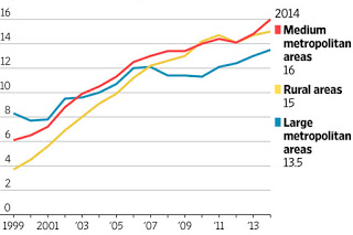 wsj-drugs