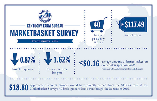 market-survey