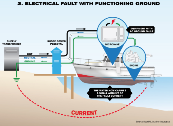 Keven Moore Electrical Shock Drowning Is A Silent Killer Please Be Careful When Boating This Summer Nkytribune