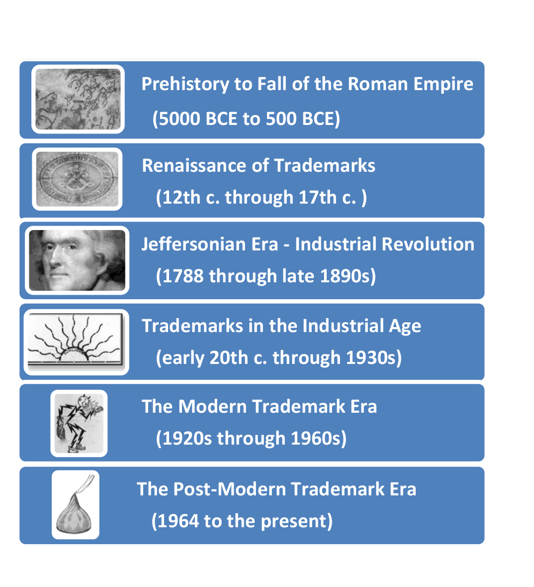 Our Rich History: Business branding and regional trademarks - some ...