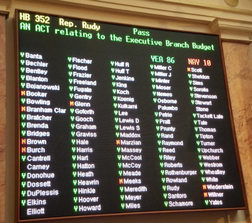 Senate to get House 2-year budget to fund executive branch, modifying Gov. Beshear’s proposal
