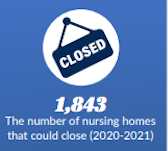 Report on nursing homes, long-term care facilities paints bleak picture of economic crisis they face