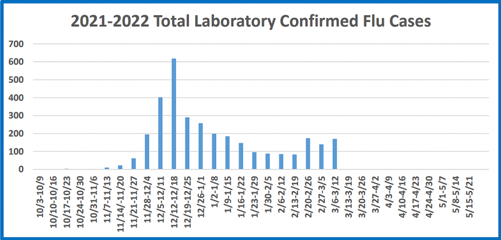 Ky. flu cases increase slightly in last few weeks; not too late to get ...