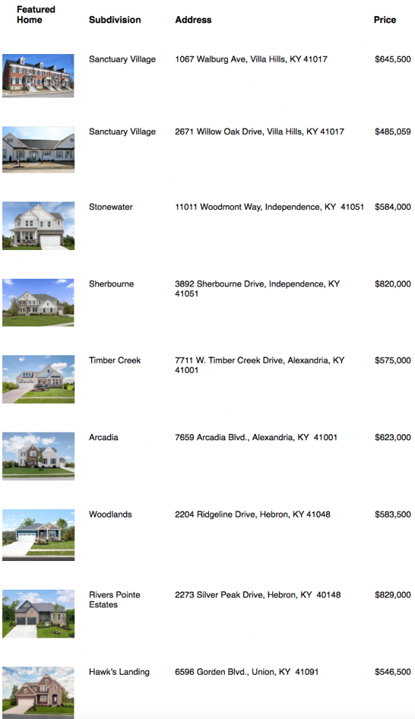 BIA Cavalcade of Homes NKY's largest celebration of new homes to