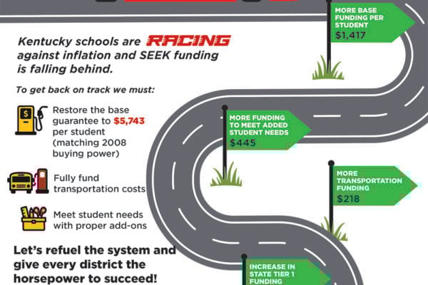 KY Council for Better Education releases district report showing education funding falling short