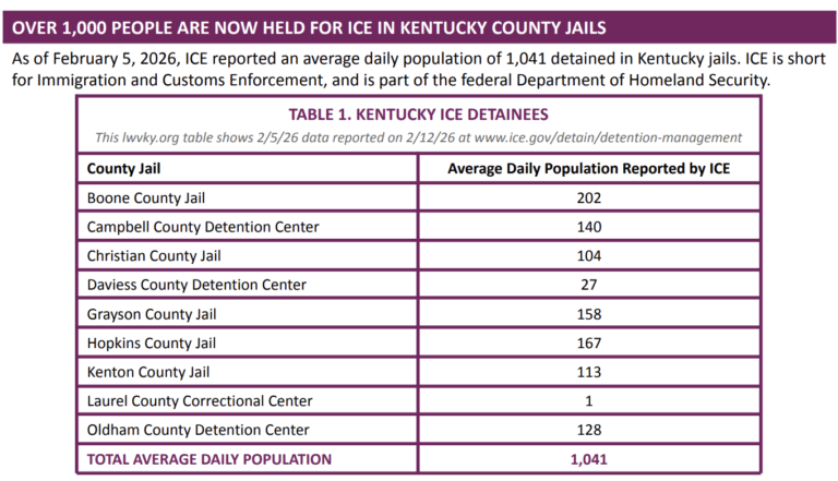 Kentucky League of Women Voters release report on ICE detainees being ...